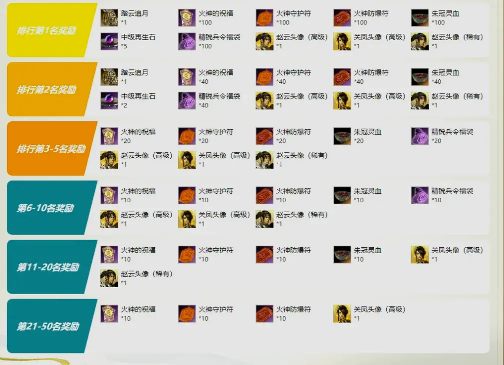 支线任务