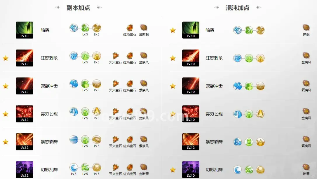 战斗力
