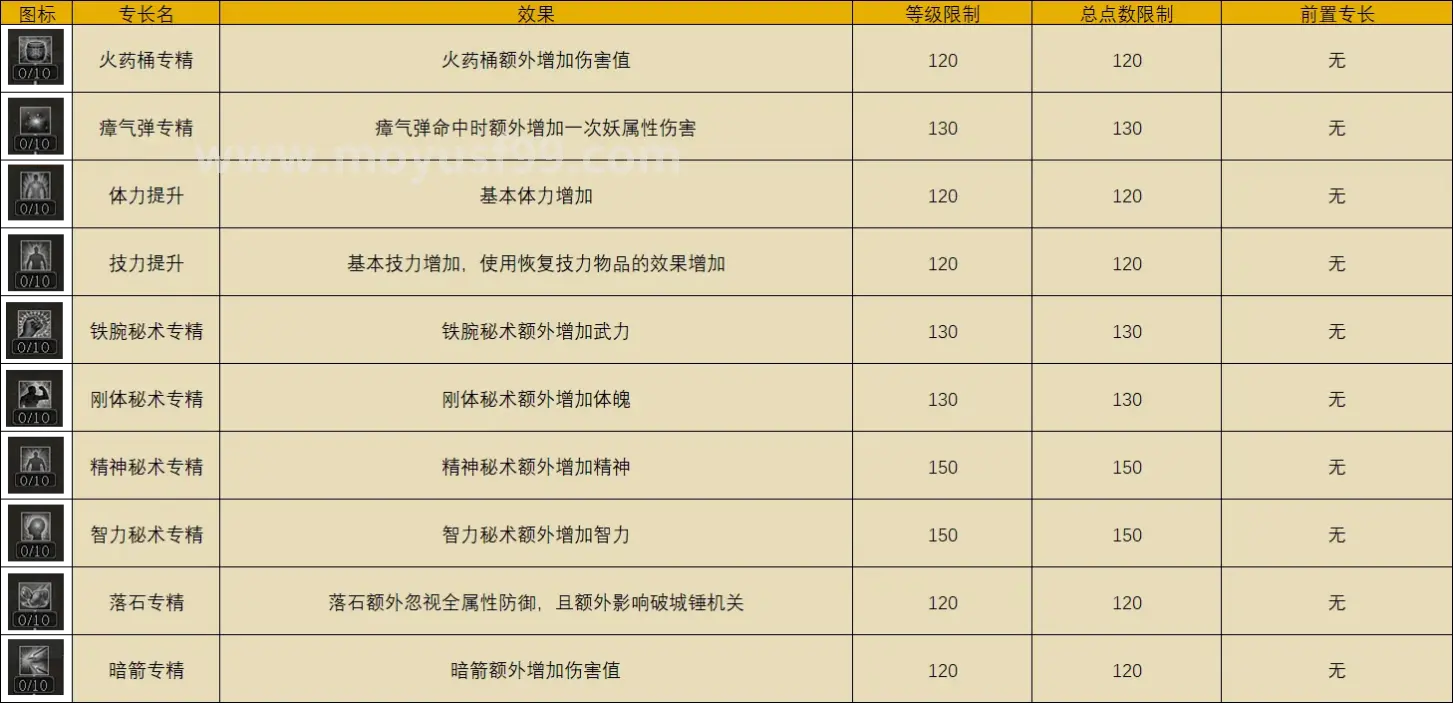 趋势观察