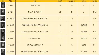 魔域私服版本介绍：从经典起源到现代革新