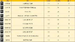 《魔域》手游迎来全新变革？ 行业动态深度解析与未来展望
