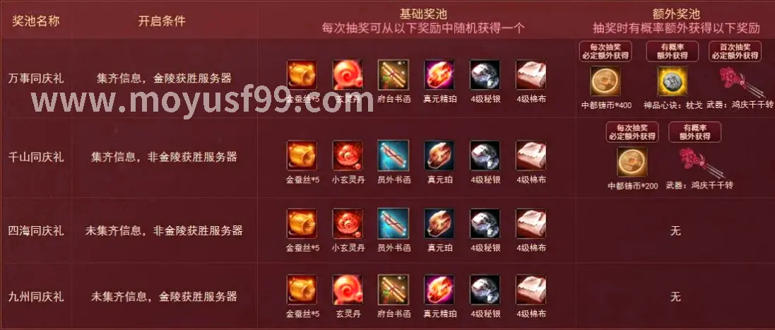 魔域更新