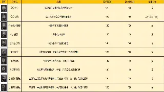 《魔域》新篇章：是情怀续写，还是玩法革新？ poster