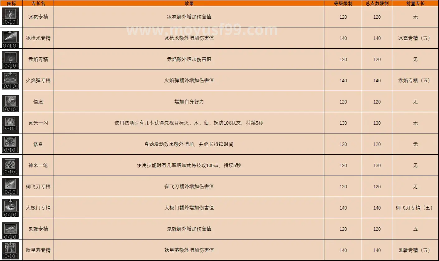 魔域私服玩家互动